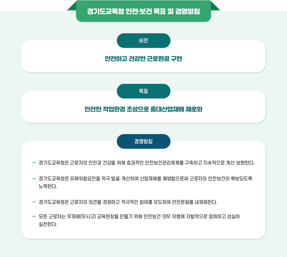 안전보건 목표 및 경영방침 이미지